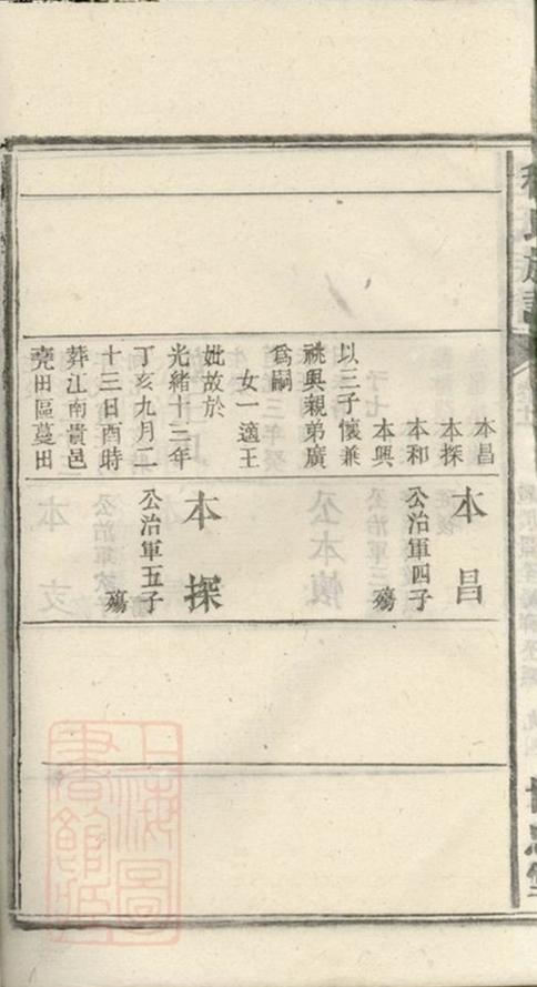_皖潛程氏續修族譜 part __