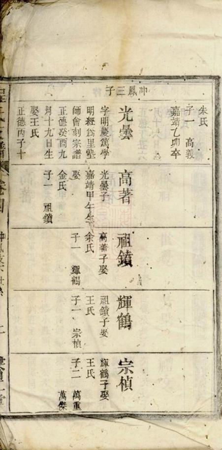 _皖灊天堂程氏續修支譜__