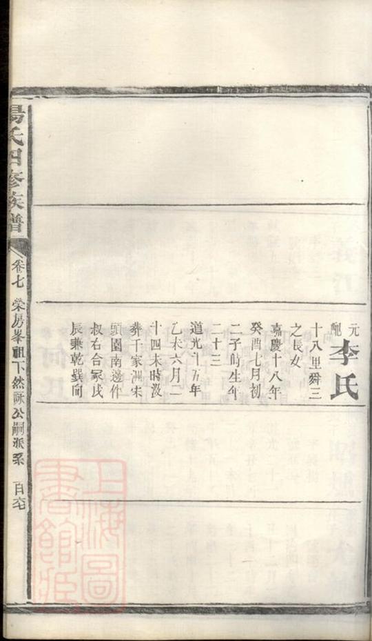 _益陽湯氏四修家譜 part __