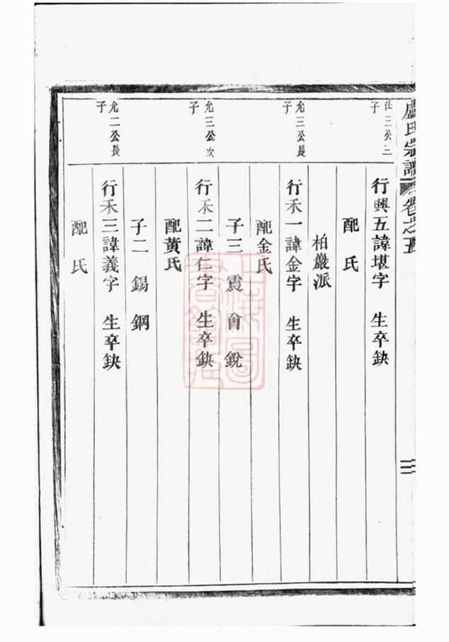 _盧氏宗譜 version part __