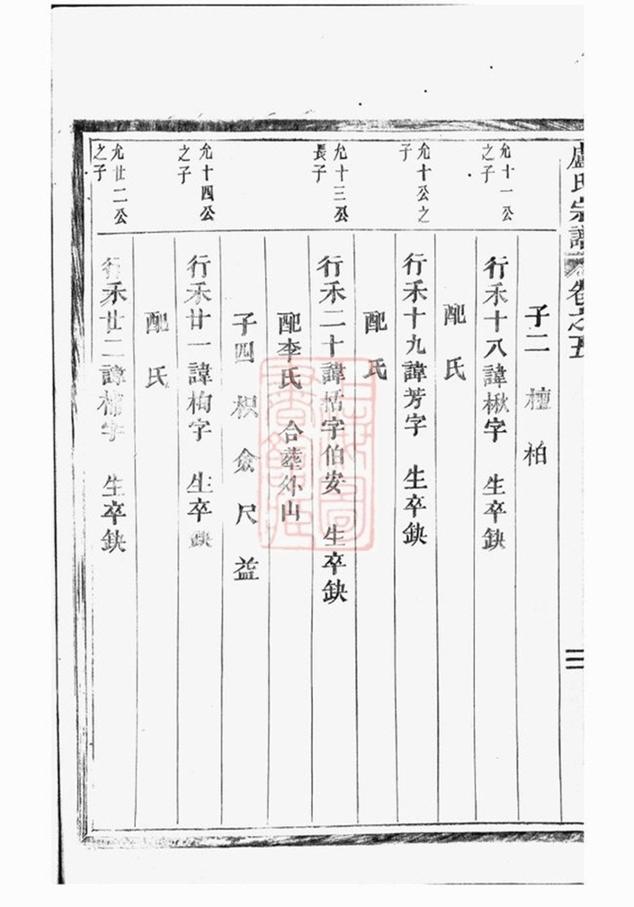 _盧氏宗譜 version part __