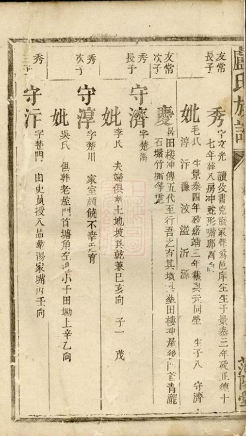_盧氏族譜 version __