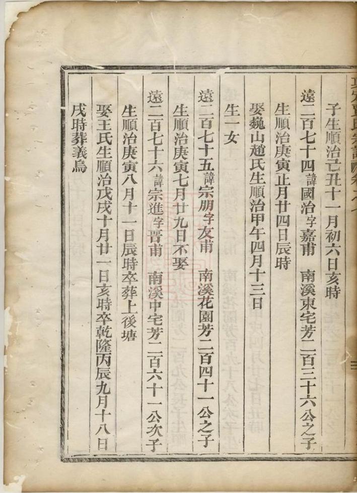 _真定賈氏宗譜 version part __
