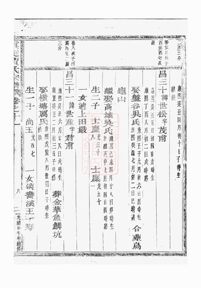 _真定賈氏宗譜 version __