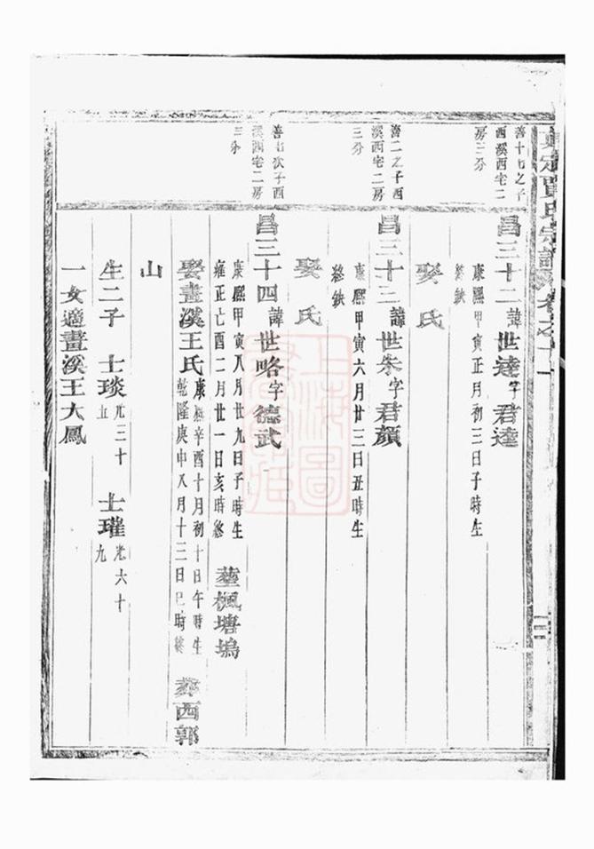_真定賈氏宗譜 version __