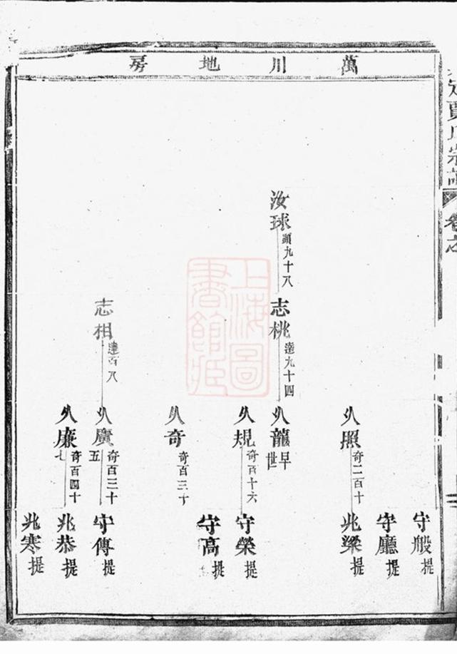 _真定賈氏宗譜 version __
