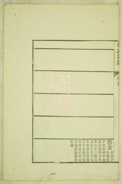 07954 眾潯張氏宗譜 Version 3 Part 2 1207224047 1.jpg