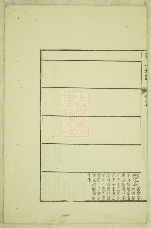 _眾潯張氏宗譜 version part __
