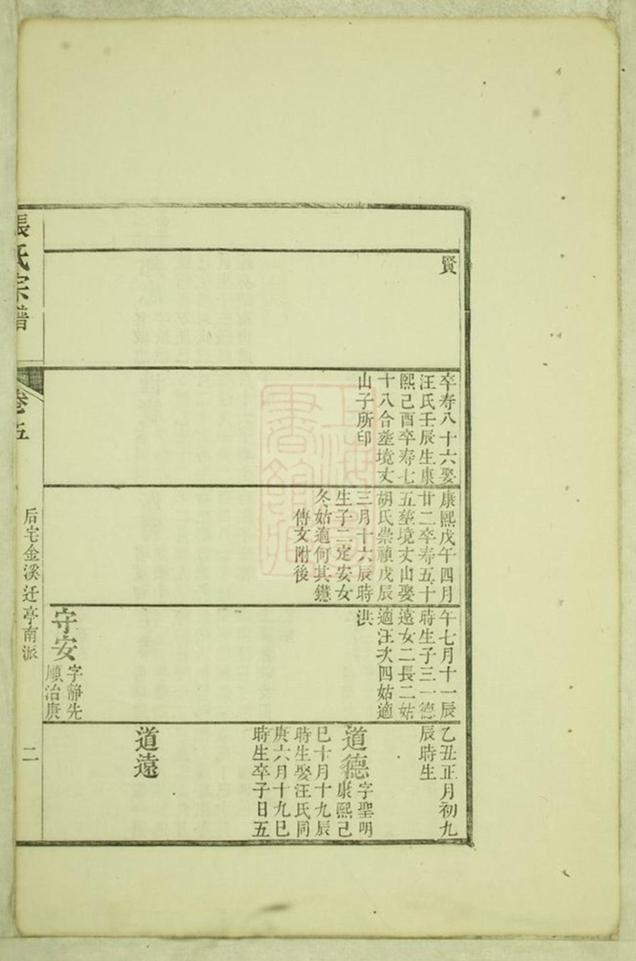_眾潯張氏宗譜 version part __