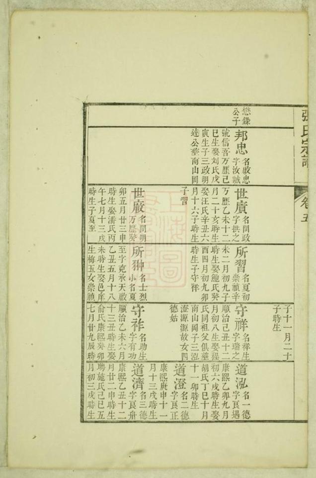_眾潯張氏宗譜 version part __