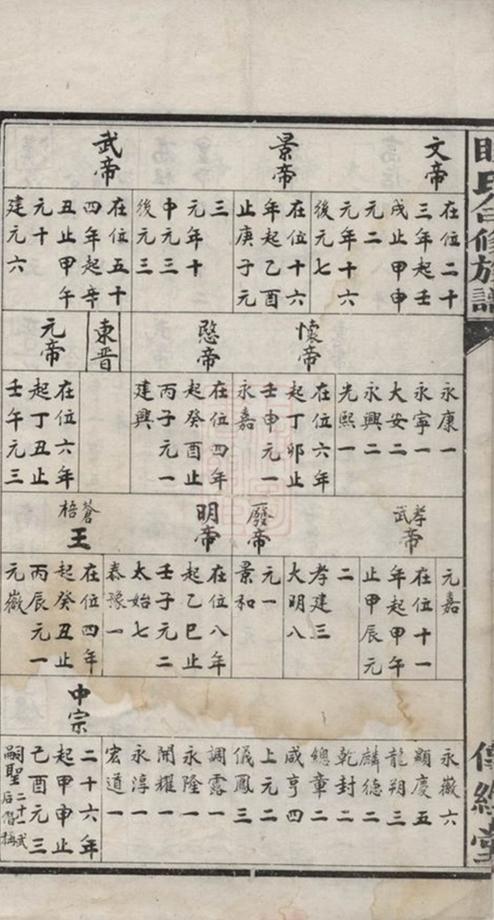 _睦氏合修族譜__