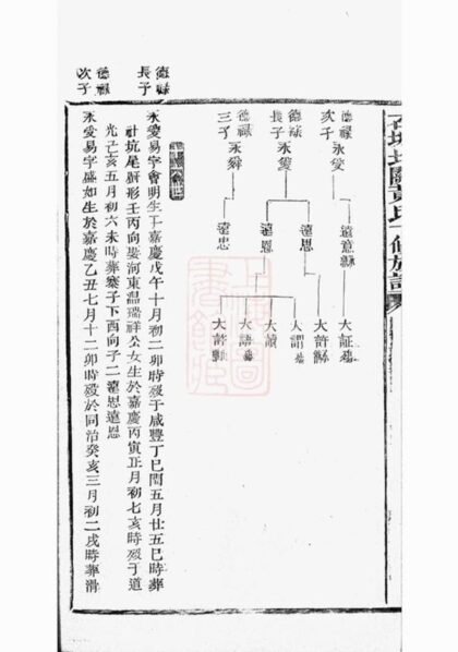 07960 石城北關黃氏十修族譜 Part 2 1207224052 1.jpg