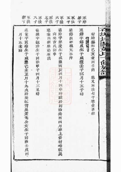 07961 石城北關黃氏十修族譜 Part 3 1207224053 1.jpg