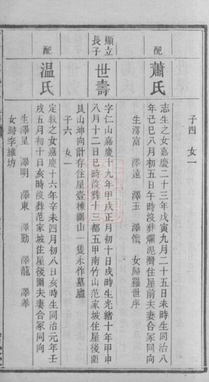 07966 石塘山袁氏六修族譜 Part 2 1207224057 1.jpg