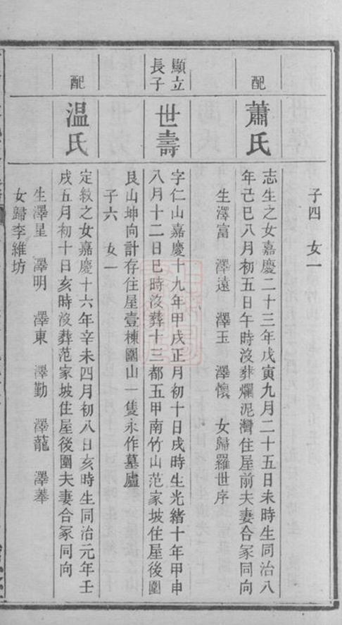 _石塘山袁氏六修族譜 part __