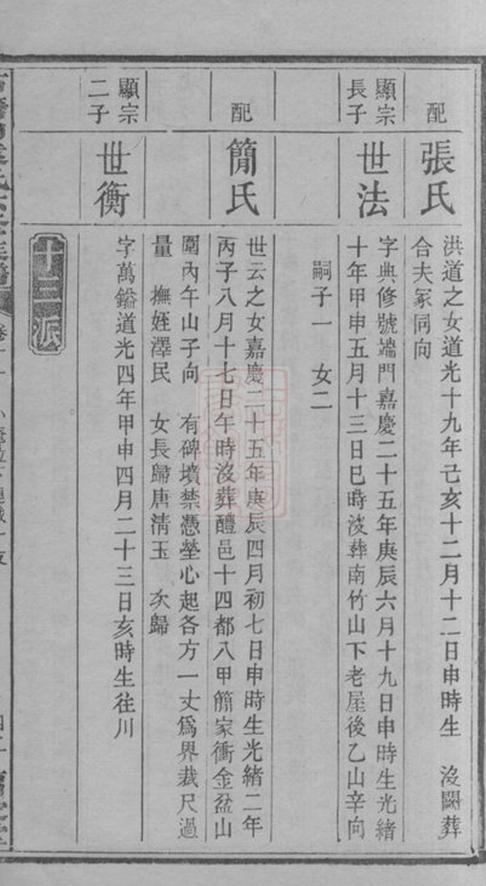 _石塘山袁氏六修族譜 part __