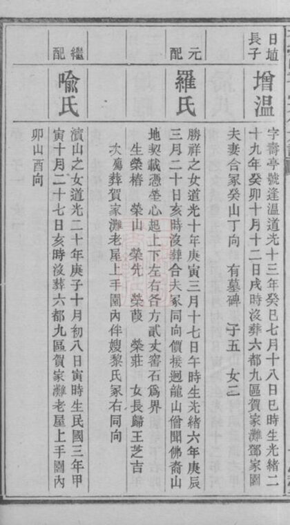 07967 石塘山袁氏六修族譜 Part 3 1207224058 1.jpg