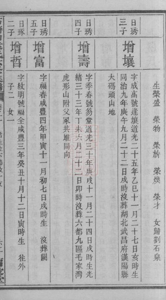 _石塘山袁氏六修族譜 part __