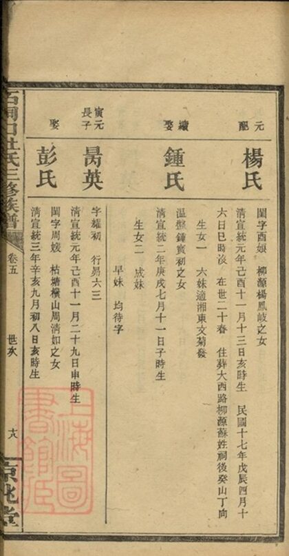07981 石洞口杜氏三修族譜 Part 2 1207224108 1.jpg