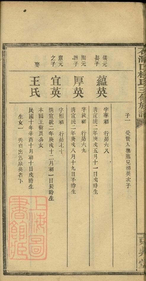 _石洞口杜氏三修族譜 part __