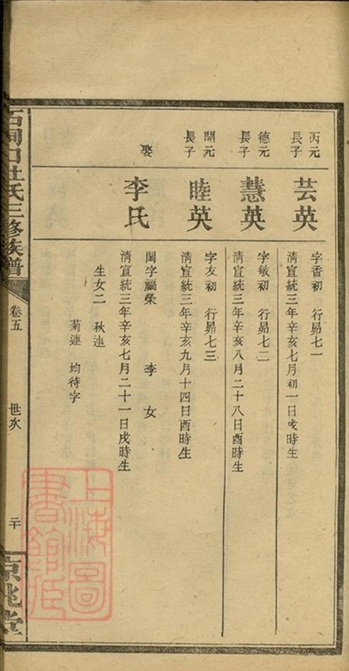 _石洞口杜氏三修族譜 part __