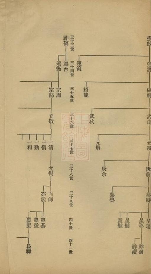 _硤石蔣氏支譜__