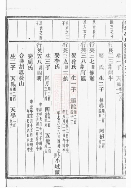08019 碑塘盛氏宗譜 Part 2 1207224141 1.jpg