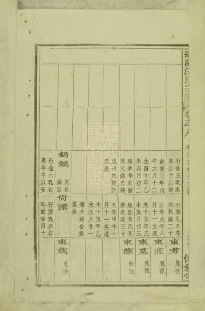 08025 磻溪汪氏宗譜 Version 1 Part 2 1207224147 1.jpg