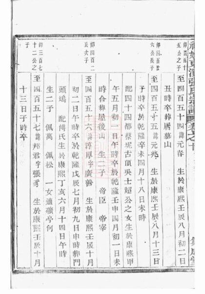 08034 社姆東演張氏宗譜 Version 5 Part 2 1207224156 1.jpg