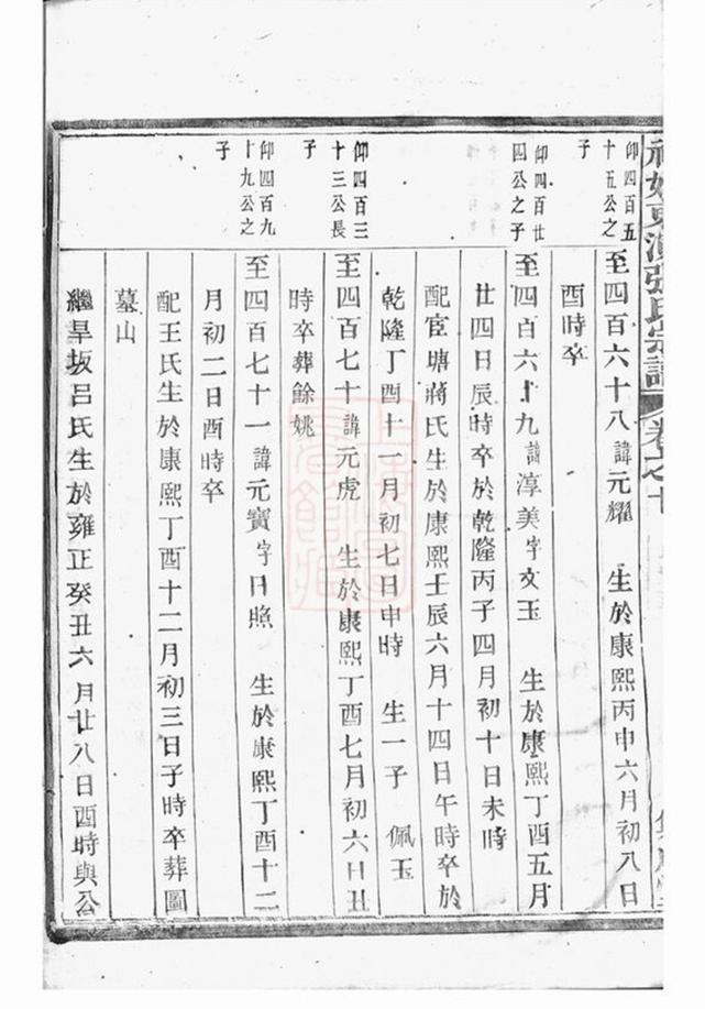 _社姆東演張氏宗譜 version part __