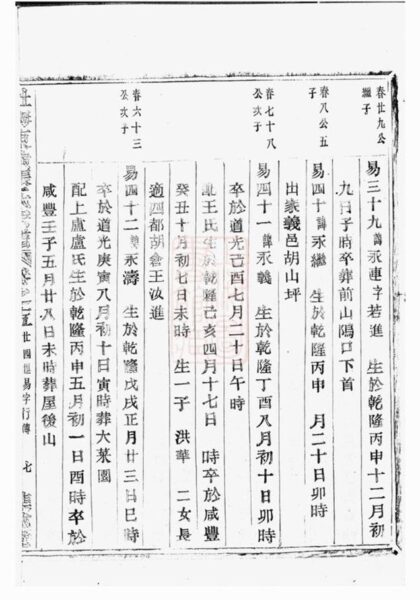 08038 社姆東演張氏宗譜 Version 6 Part 4 1207224159 1.jpg
