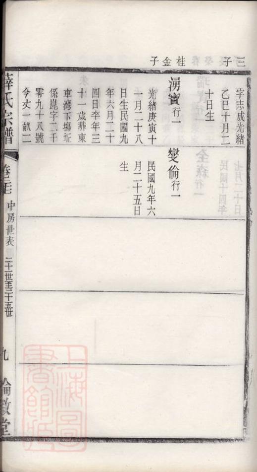 _禮社薛氏宗譜 part __