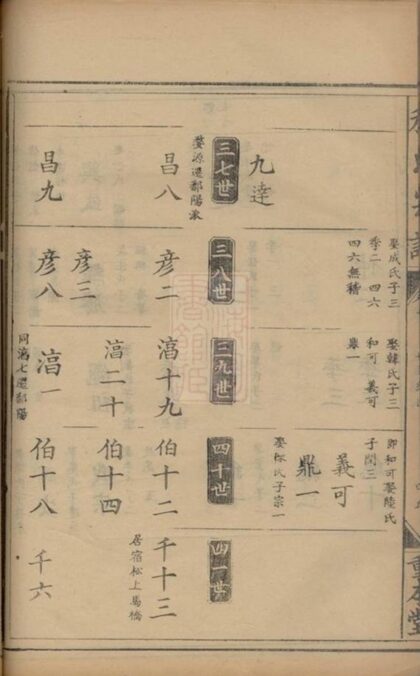 08078 程氏五林宗譜 Version 1 Part 2 1207224235 1.jpg