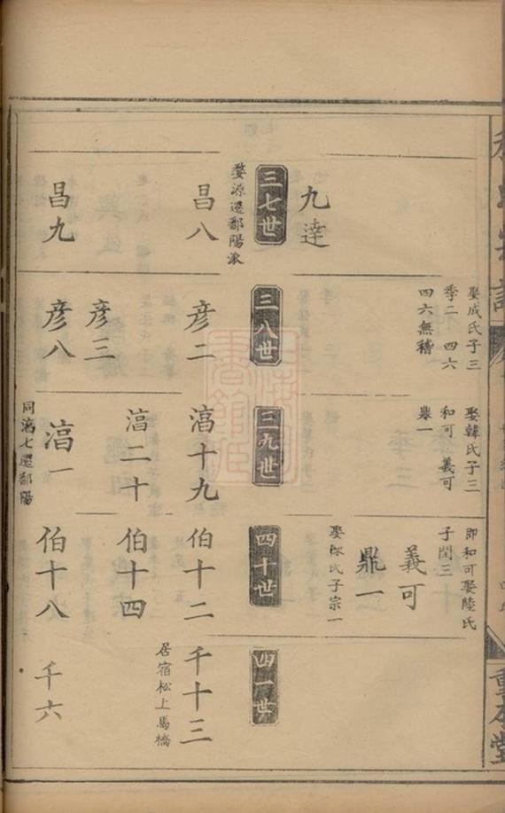 _程氏五林宗譜 version part __