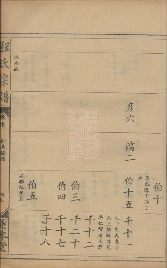 _程氏五林宗譜 version part __