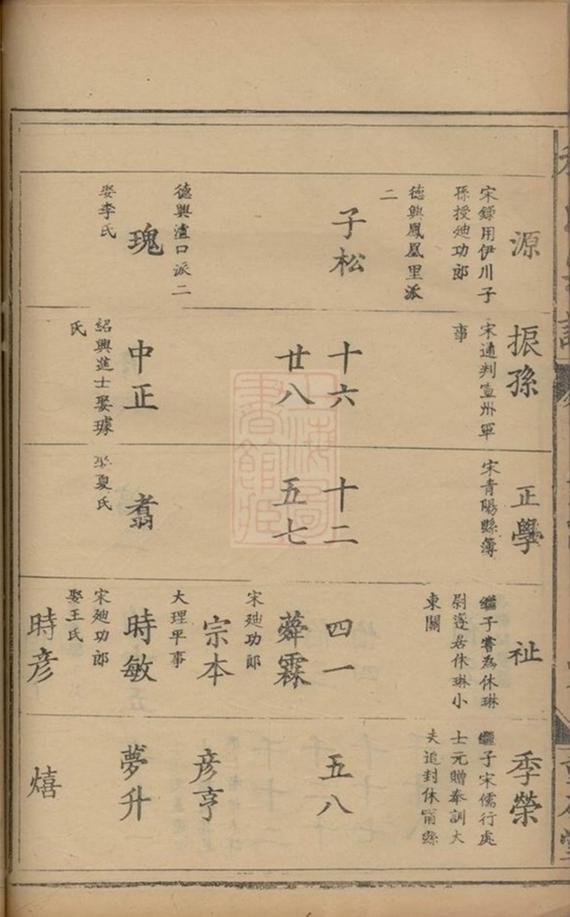 _程氏五林宗譜 version part __