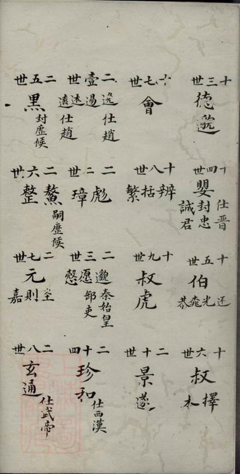 _程氏宗譜 version __
