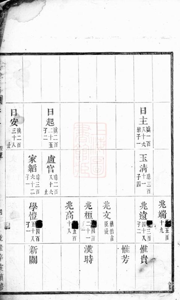 _程氏續修宗譜__