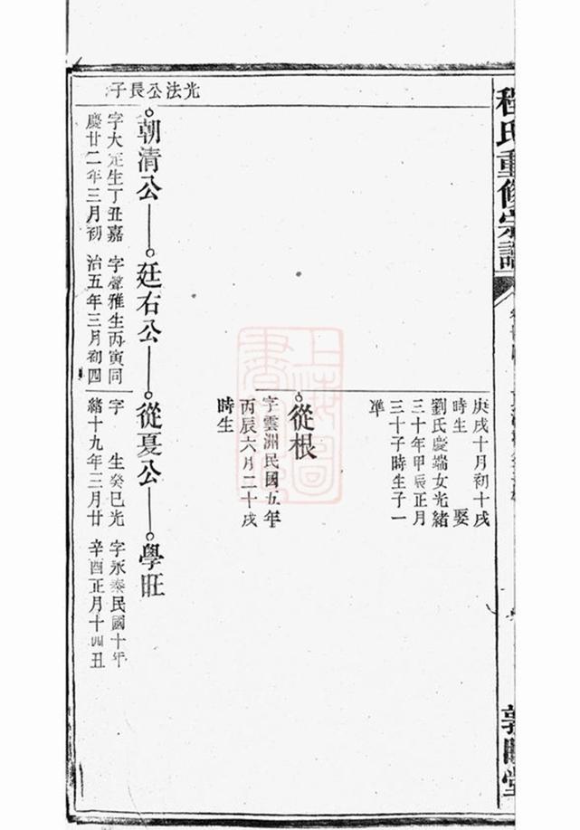 _程氏重修宗譜 version part __