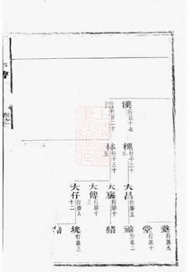_章氏宗譜 version __
