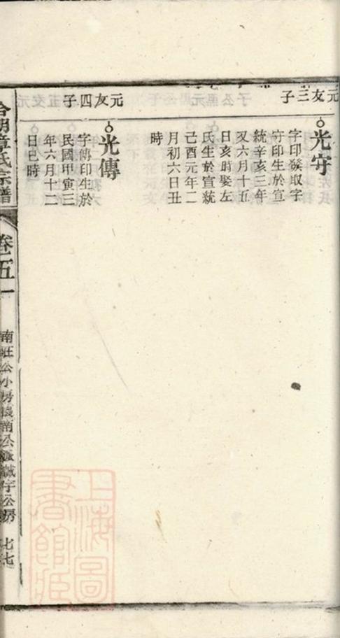 _章氏家乘 part __