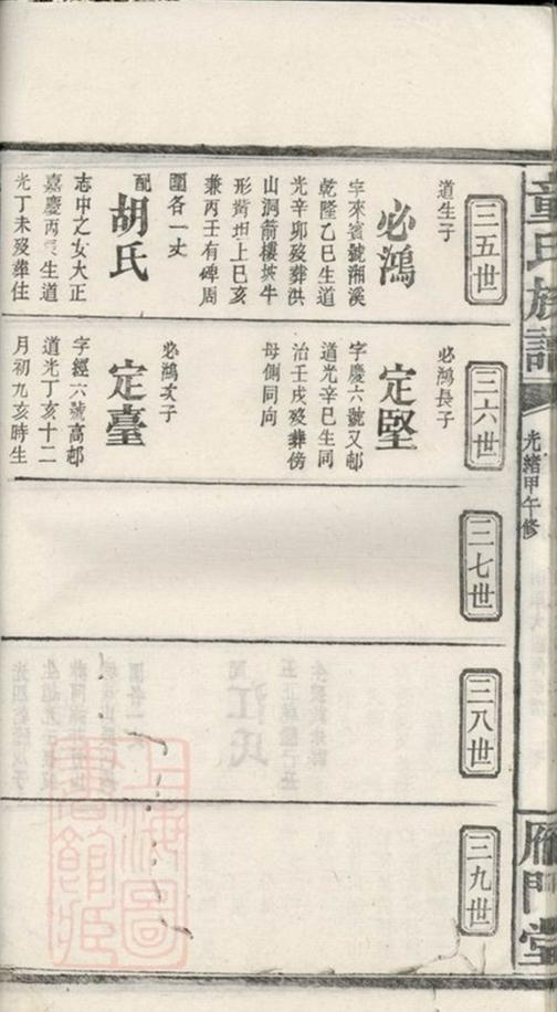 _童氏六修族譜 part __