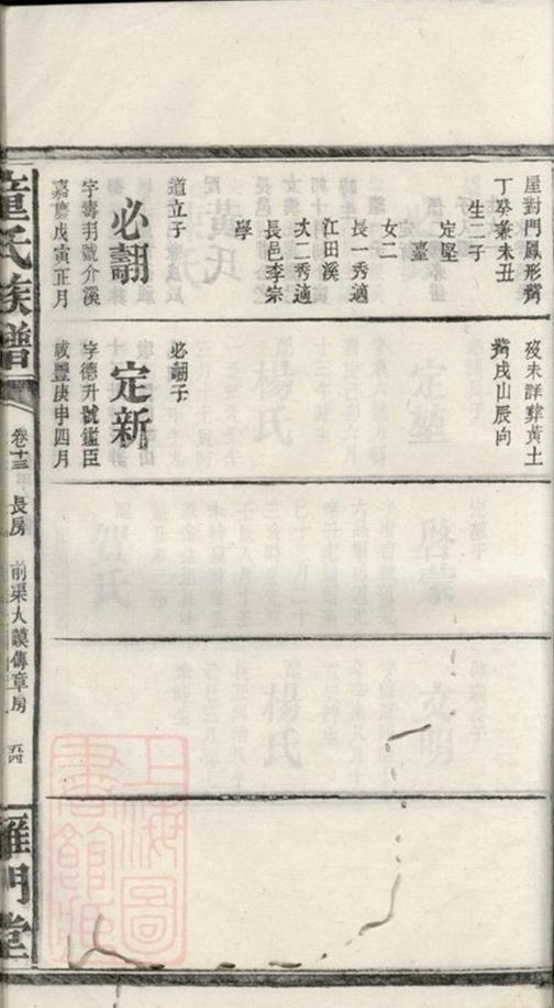 _童氏六修族譜 part __