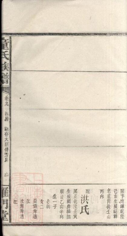 08140 童氏六修族譜 Part 4 1207224335 1.jpg