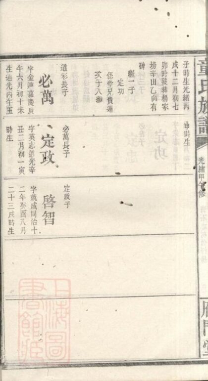 08141 童氏六修族譜 Part 5 1207224336 1.jpg