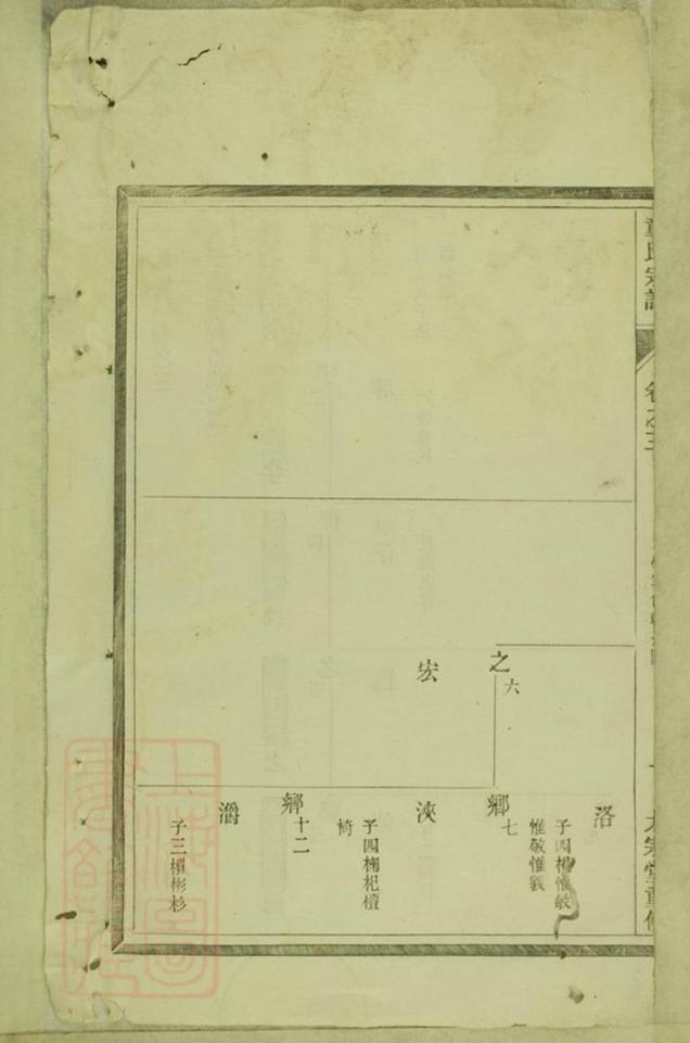_童氏宗譜 version part __