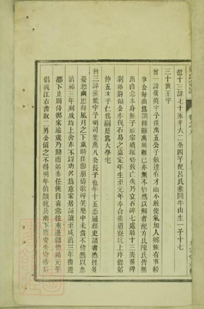 08145 童氏宗譜 Version 2 Part 2 1207224341 1.jpg