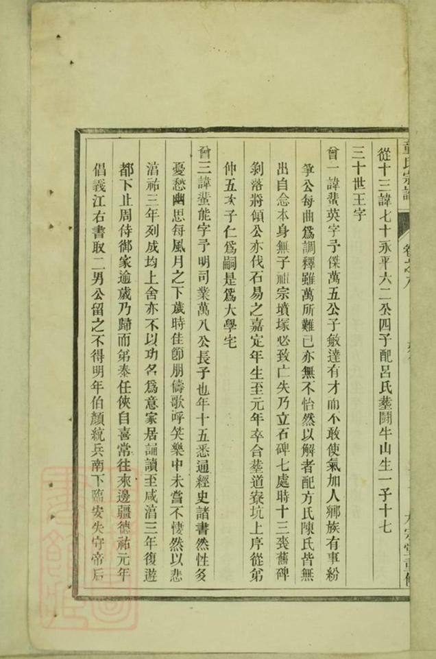 _童氏宗譜 version part __