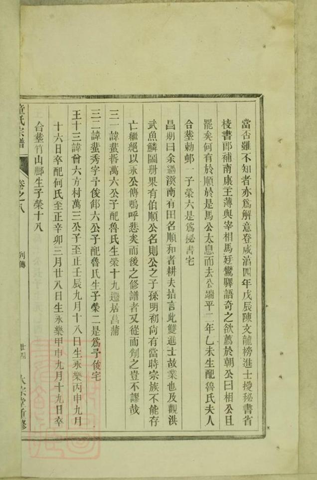 _童氏宗譜 version part __