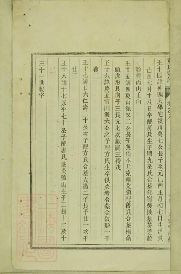 _童氏宗譜 version part __